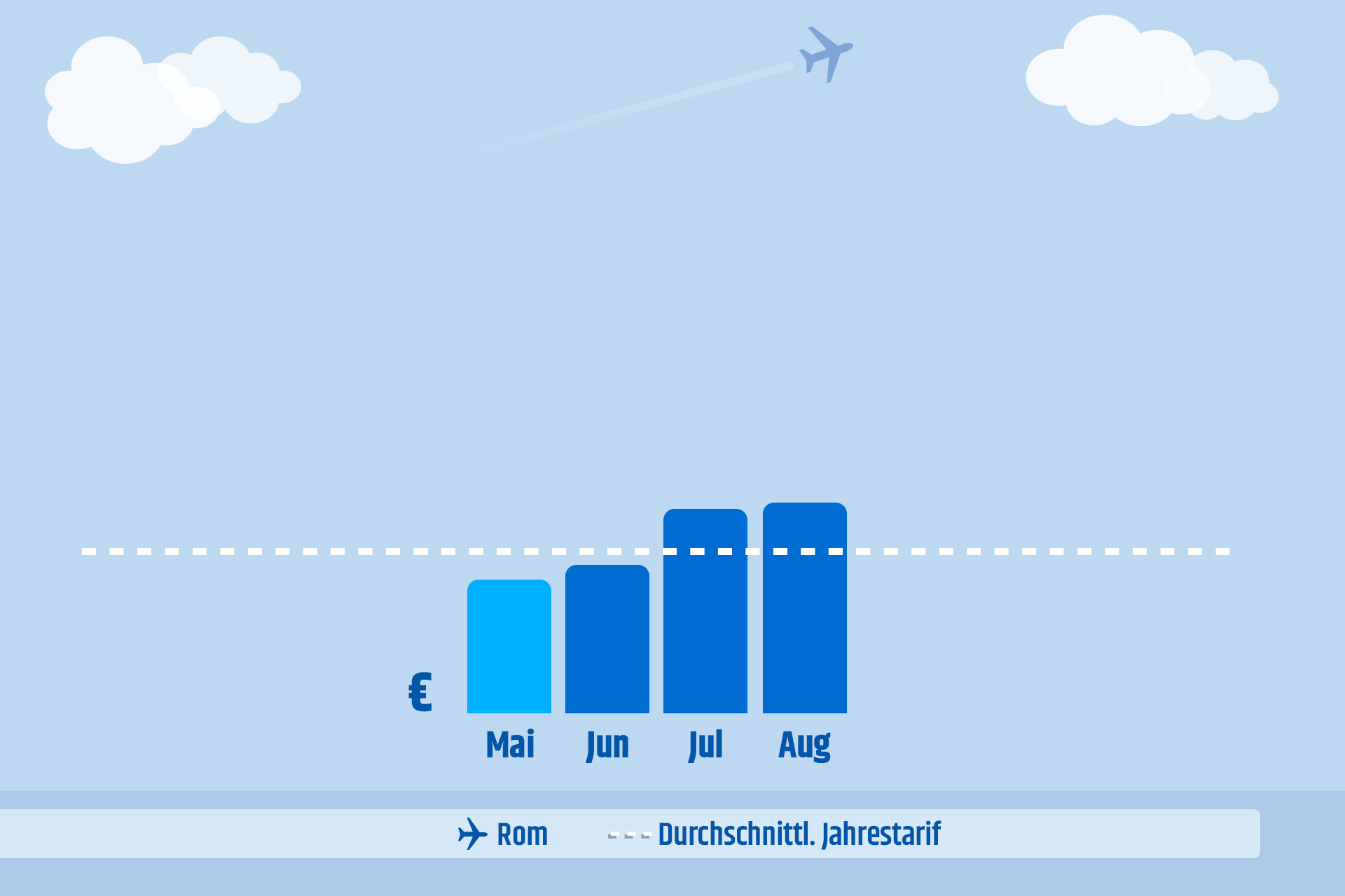 https://s1.travix.com/blog/ge/generic-route-graph-DE-FCO-xlarge.jpg