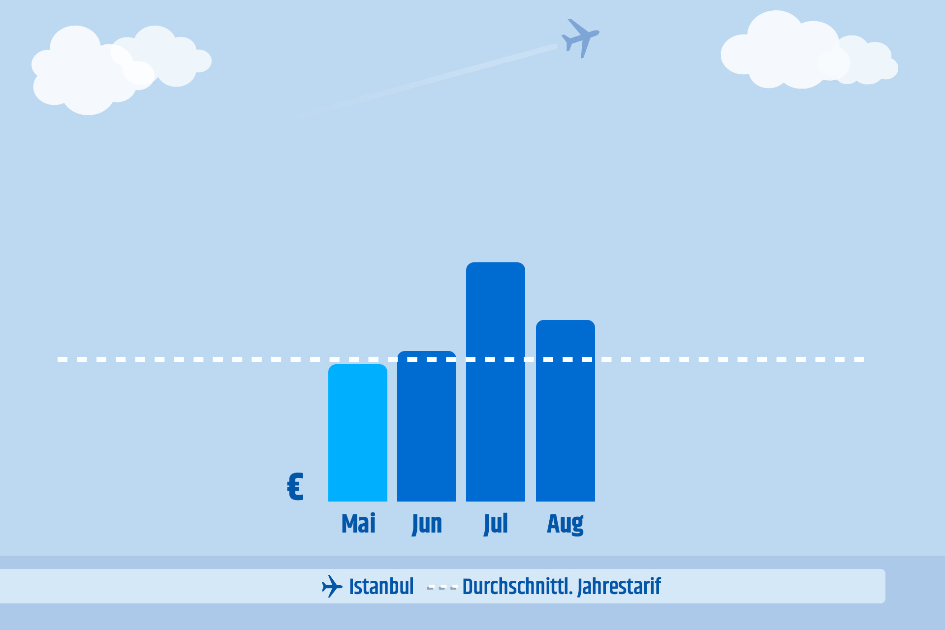 https://s1.travix.com/blog/ge/generic-route-graph-DE-IST-xlarge.jpg