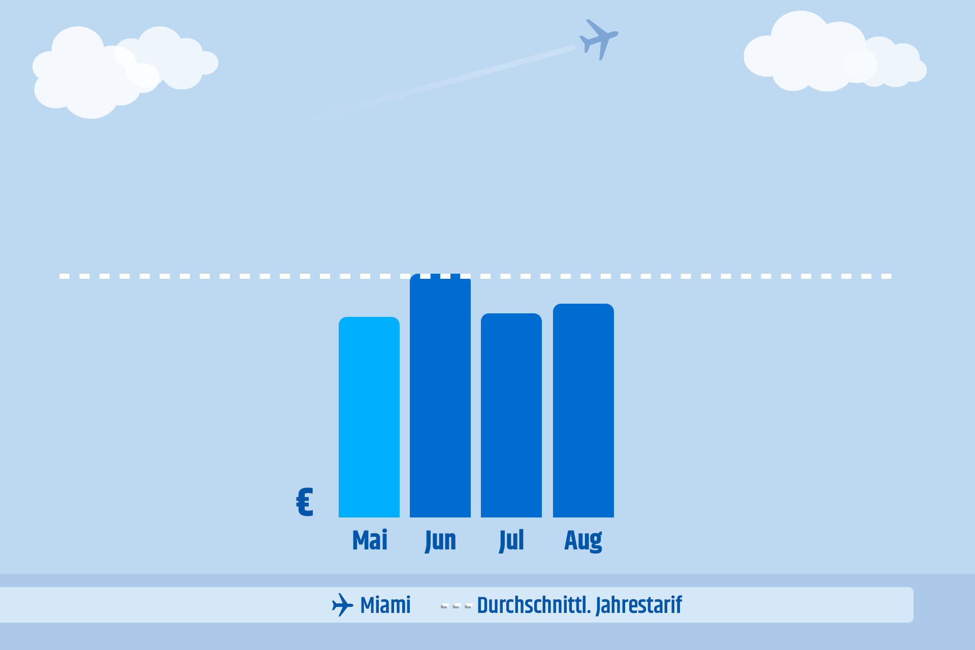 https://s1.travix.com/blog/ge/generic-route-graph-DE-MIA-xlarge.jpg