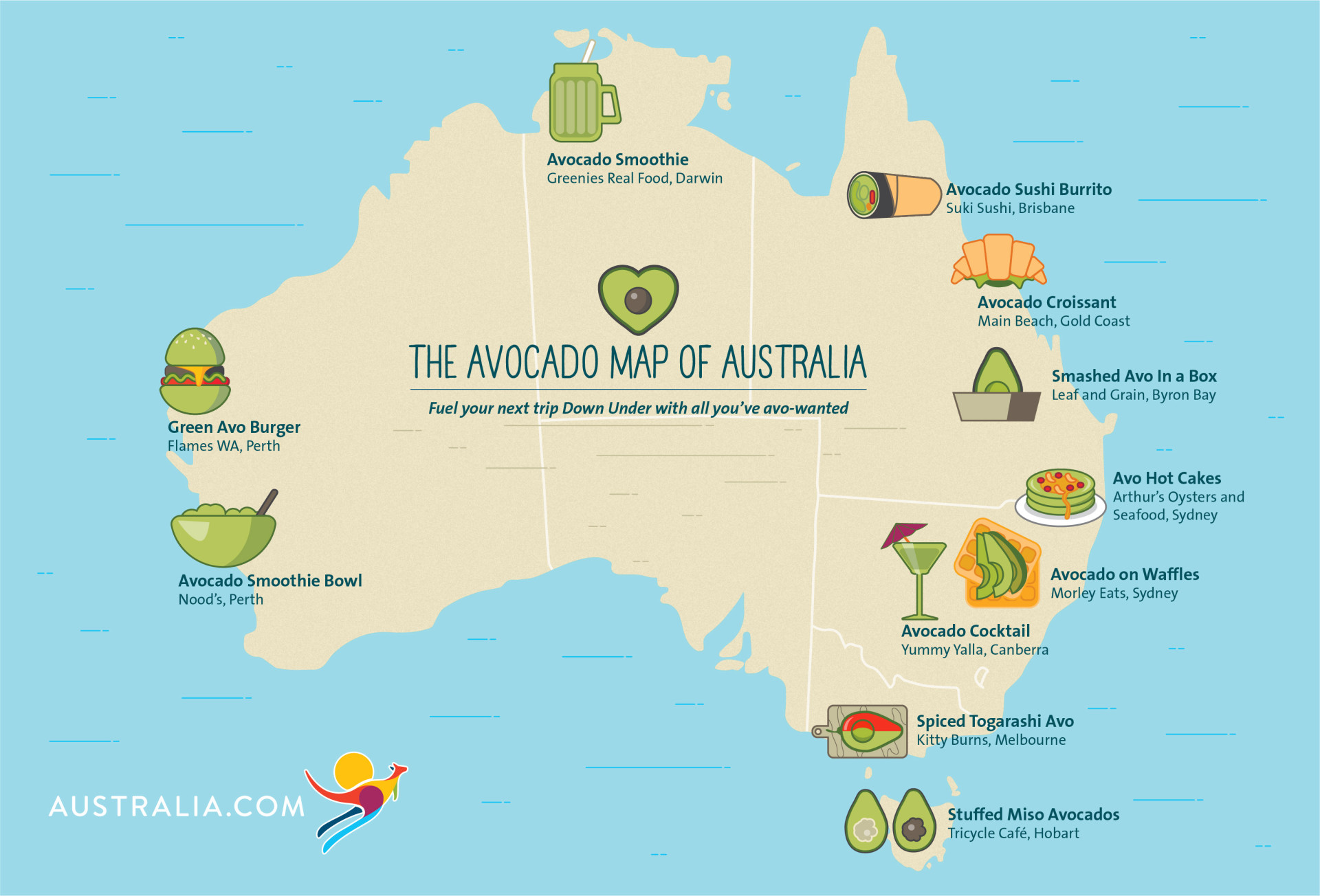 The Avocado Trail of Australia